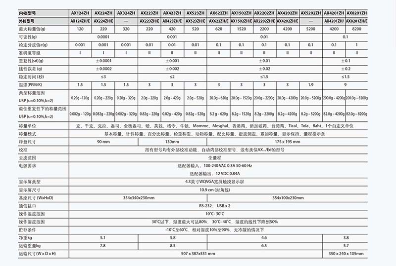 AX电子天平型号