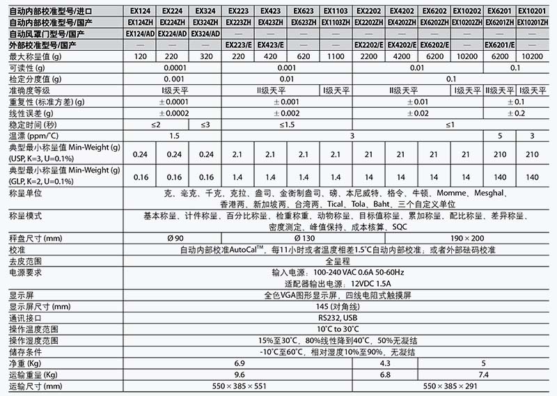 分析天平参数