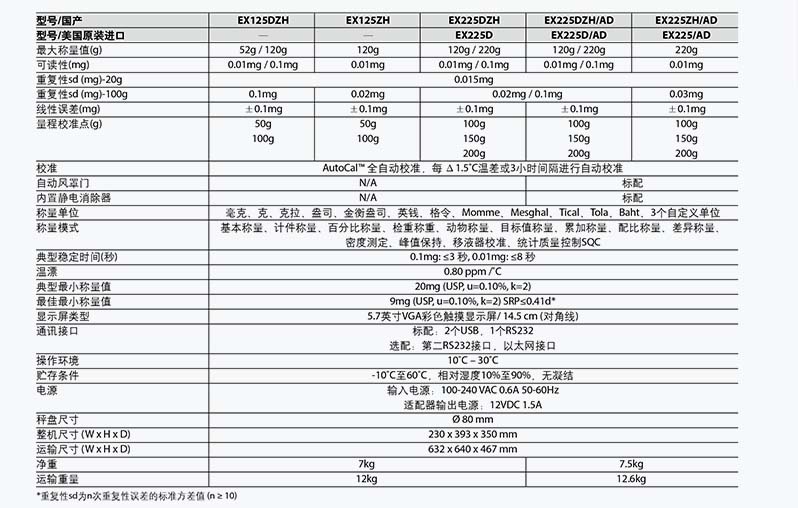 微量天平型号