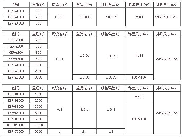 华志电子天平型号