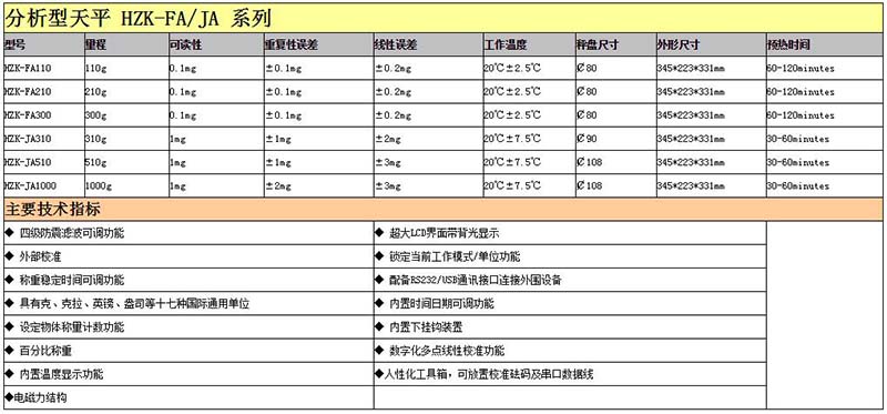 分析天平参数