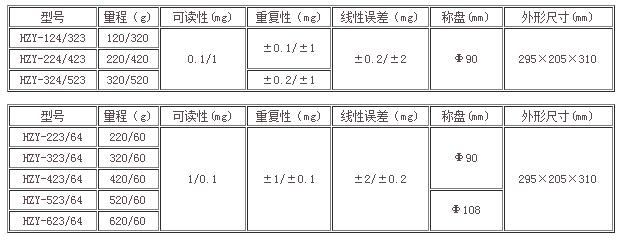 分析天平型号大全